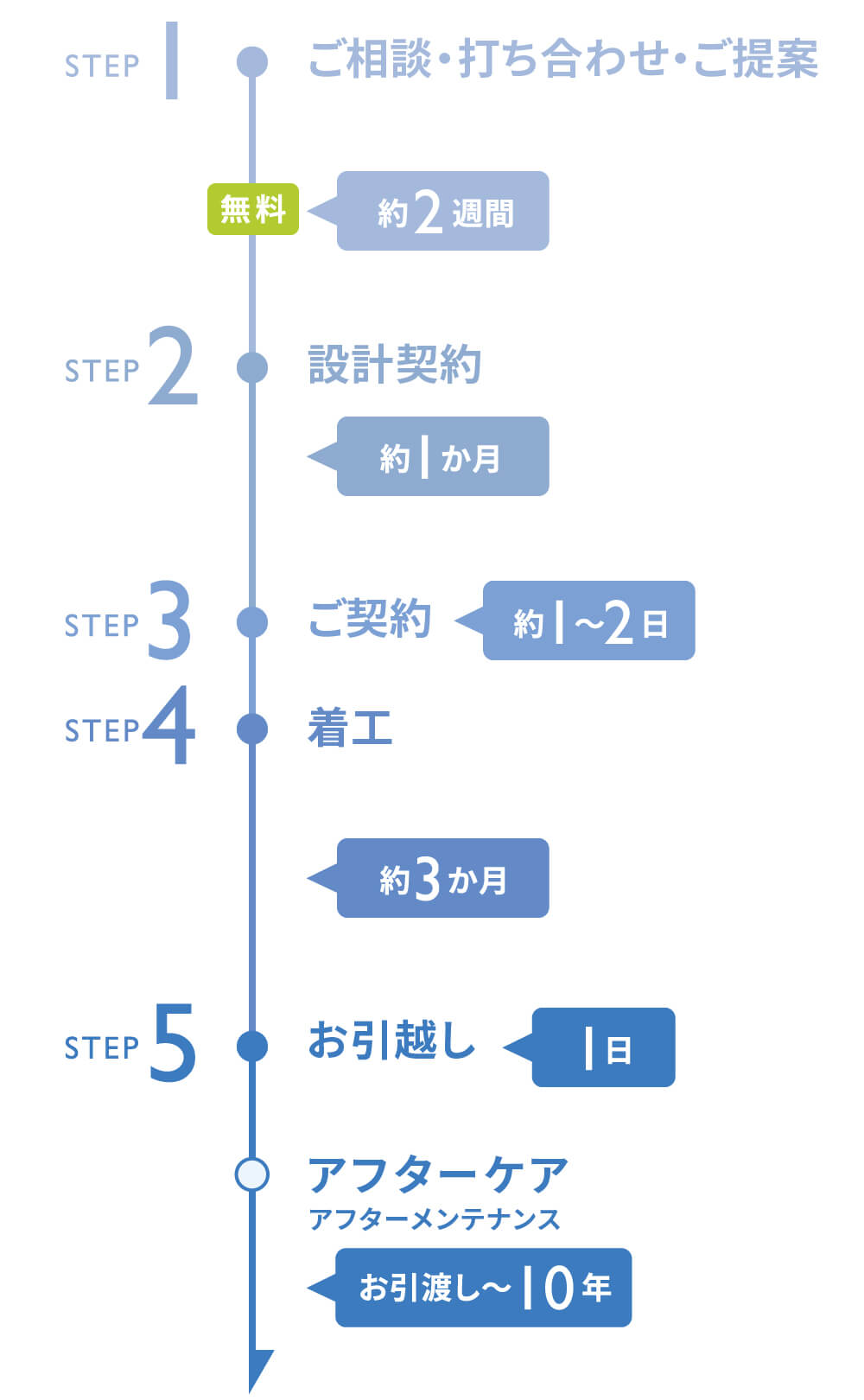 一般的なスケジュール例