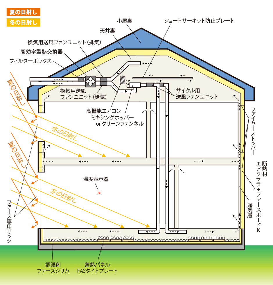 健康空気循環システム AIキット