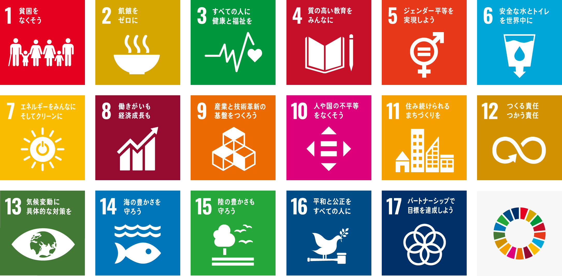 SDGs 17の目標