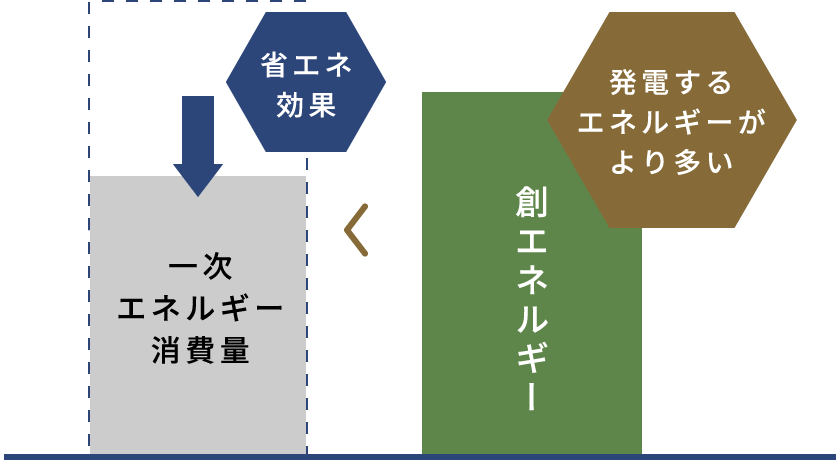 図解