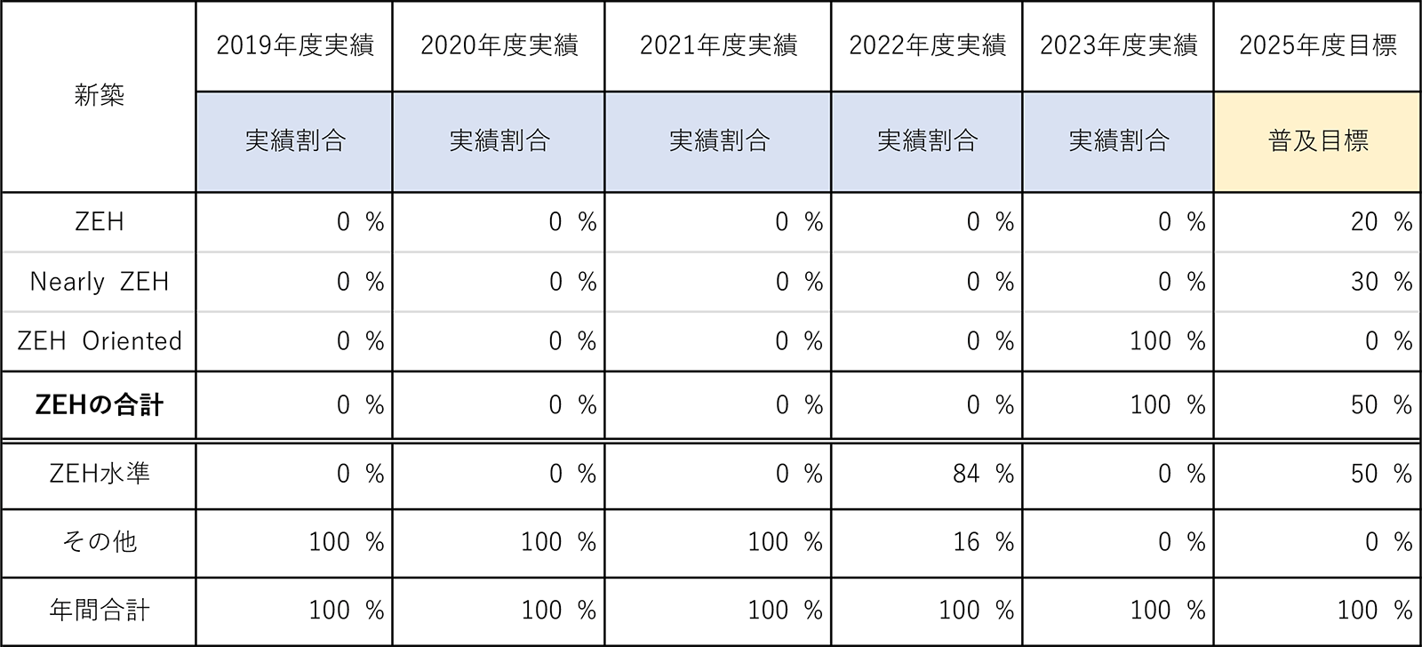 目標・実績一覧表