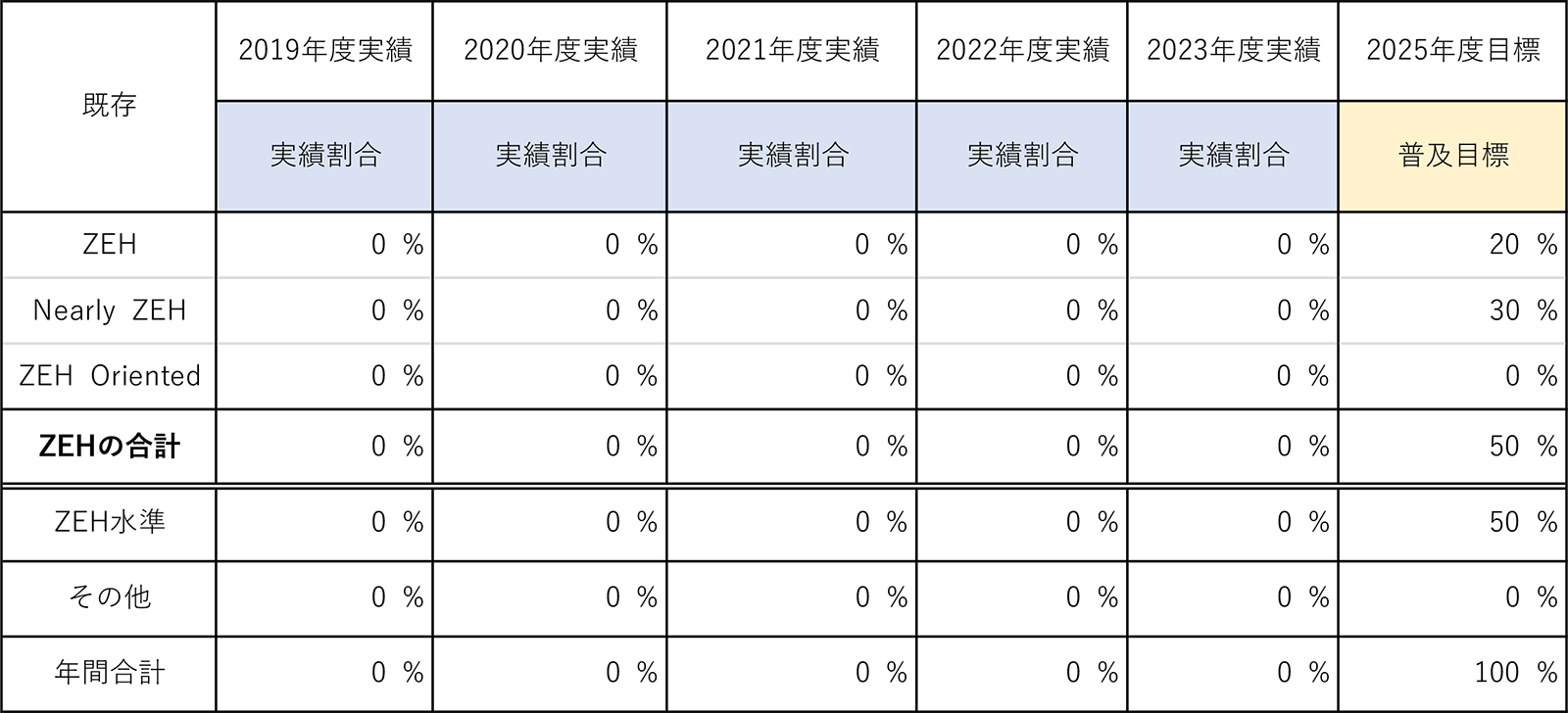 目標・実績一覧表(既存)